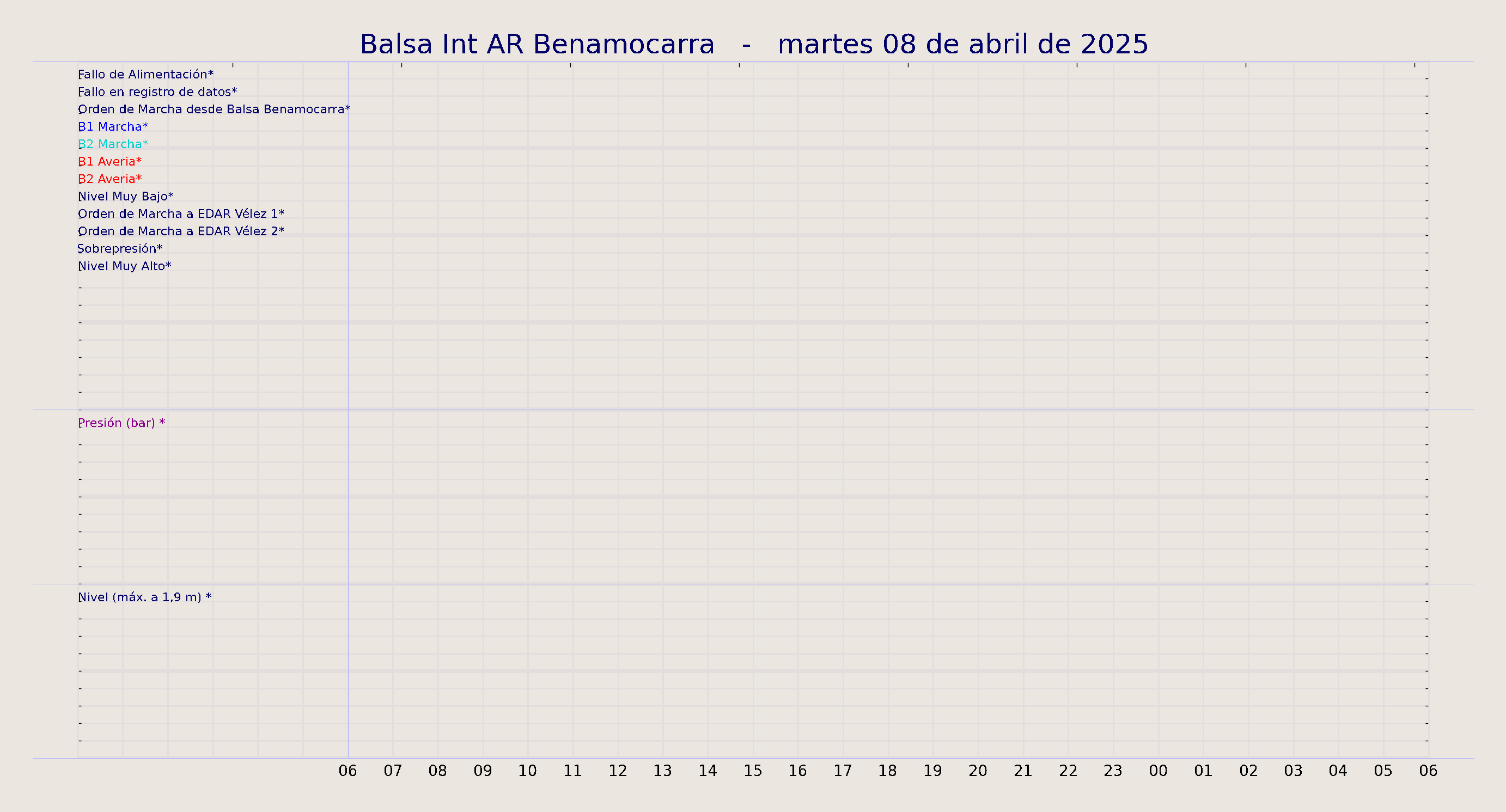 ../../imagenes/vid/2025/Balsa Int AR Benamocarra/2025-04-08 Balsa Int AR Benamocarra.png